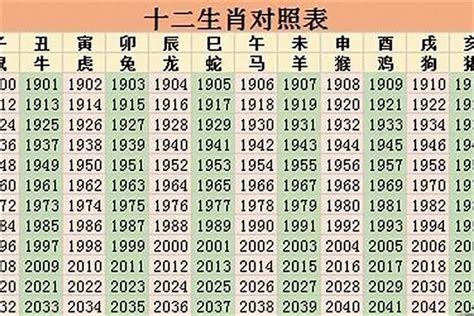 71生肖|71年属什么生肖 1971年出生是什么命